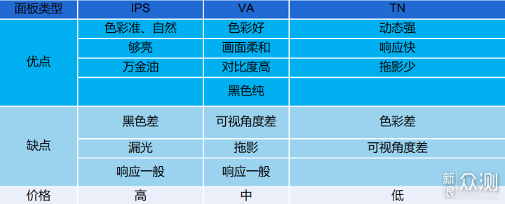 性价比党必看系列，1080P到4K游戏显示器推荐_新浪众测