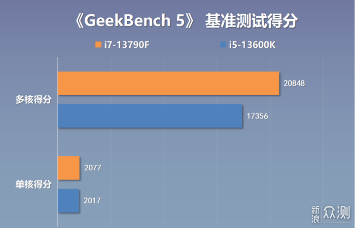 特供小黑盒i7-13790F搭配B760小雕主板实测_新浪众测