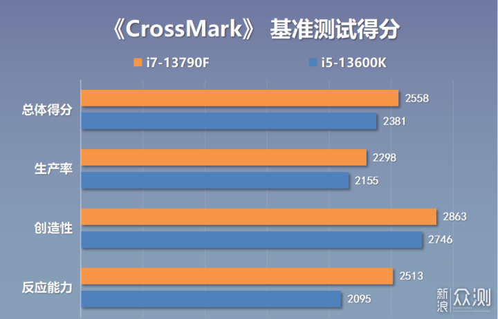 特供小黑盒i7-13790F搭配B760小雕主板实测_新浪众测