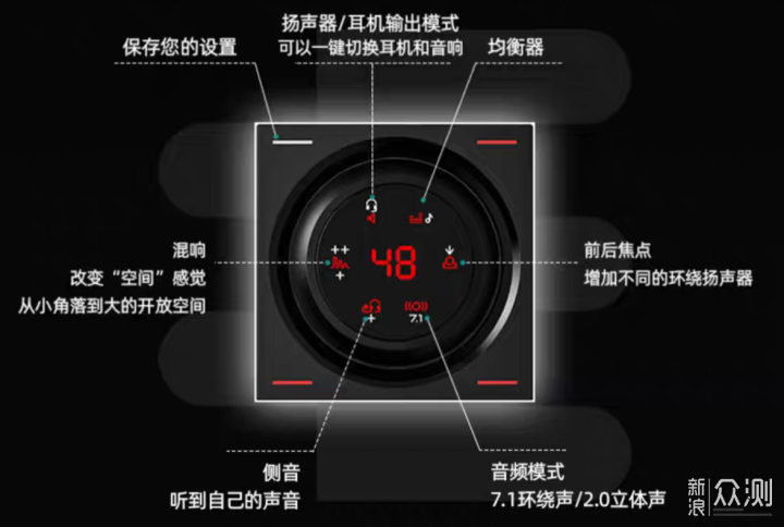 音珀GSX1000声卡评测：细微辨声为游戏而生_新浪众测