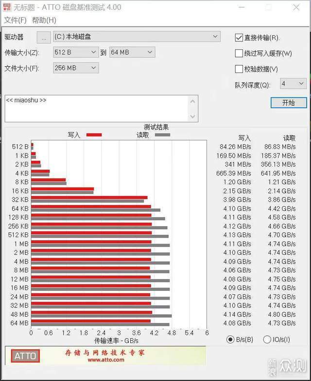 2023新装机：打造一台属于自己的DDR5平台_新浪众测