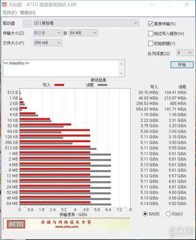 2023新装机：打造一台属于自己的DDR5平台_新浪众测