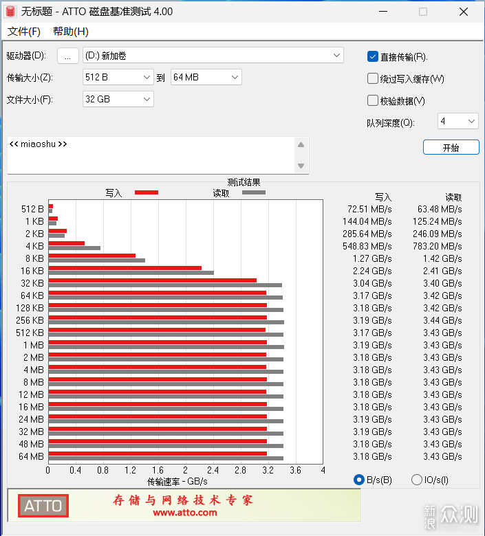 大容量、低成本、不掉速 | 英睿达P3 2TB _新浪众测