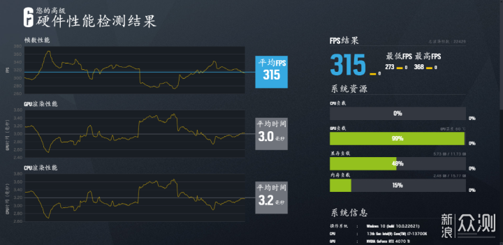 只要799，精粤Z790主板搭配i7-13700K装机实测_新浪众测