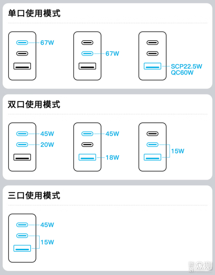 小体积大能量！摩米士67W氮化镓充电器体验_新浪众测