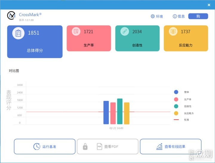 华硕灵耀14 2023旗舰版体验，高颜值办公本_新浪众测