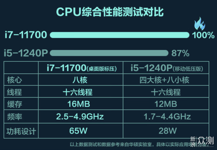 PB62现在算是华硕的性价比小主机？_新浪众测