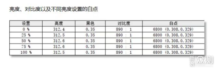 不到700元27英寸量子点显示器抱回家?_新浪众测