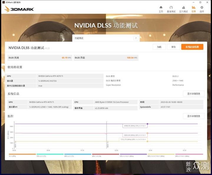 索泰RTX4070Ti天启OC游戏显卡开箱试玩评测_新浪众测