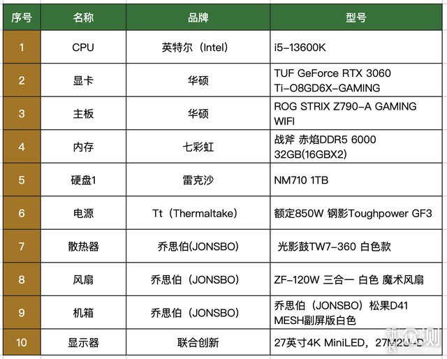 性能出彩：七彩虹战斧赤焰6000 DDR5内存评测_新浪众测