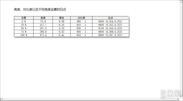 优派VX2758-2K-PRO，性价比2K170Hz高刷显示器_新浪众测