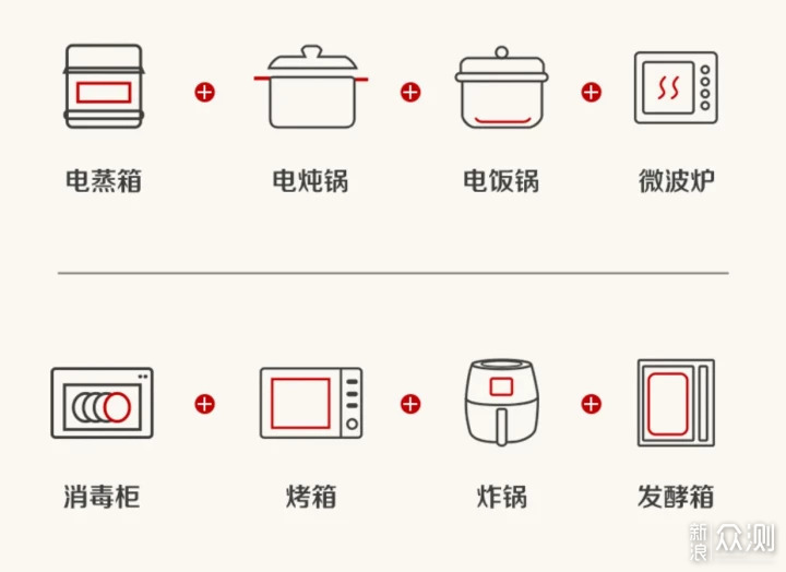 不只三合一，微蒸烤一体机到底值不值得买？_新浪众测