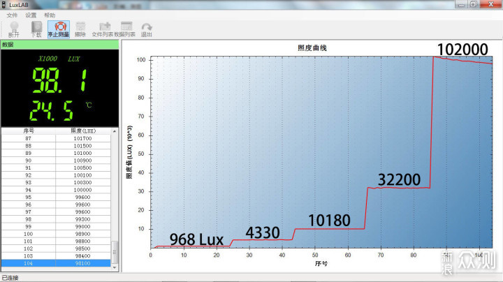 EDC佳品，保证足下安全：FENIX E35R手电_新浪众测