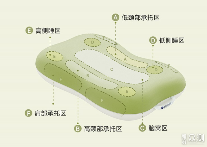 晚上睡觉落枕怎么办？时光存折艾草枕试一下_新浪众测