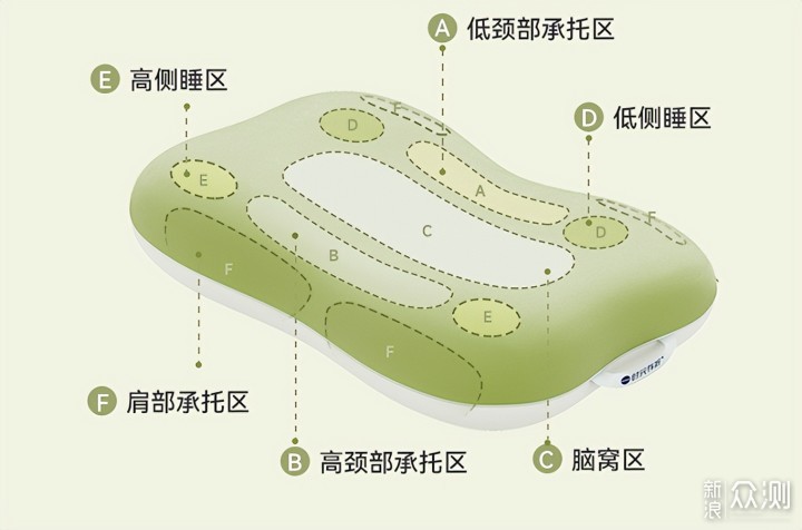 时光存折草本枕使用体验，睡眠差的可入手试试_新浪众测