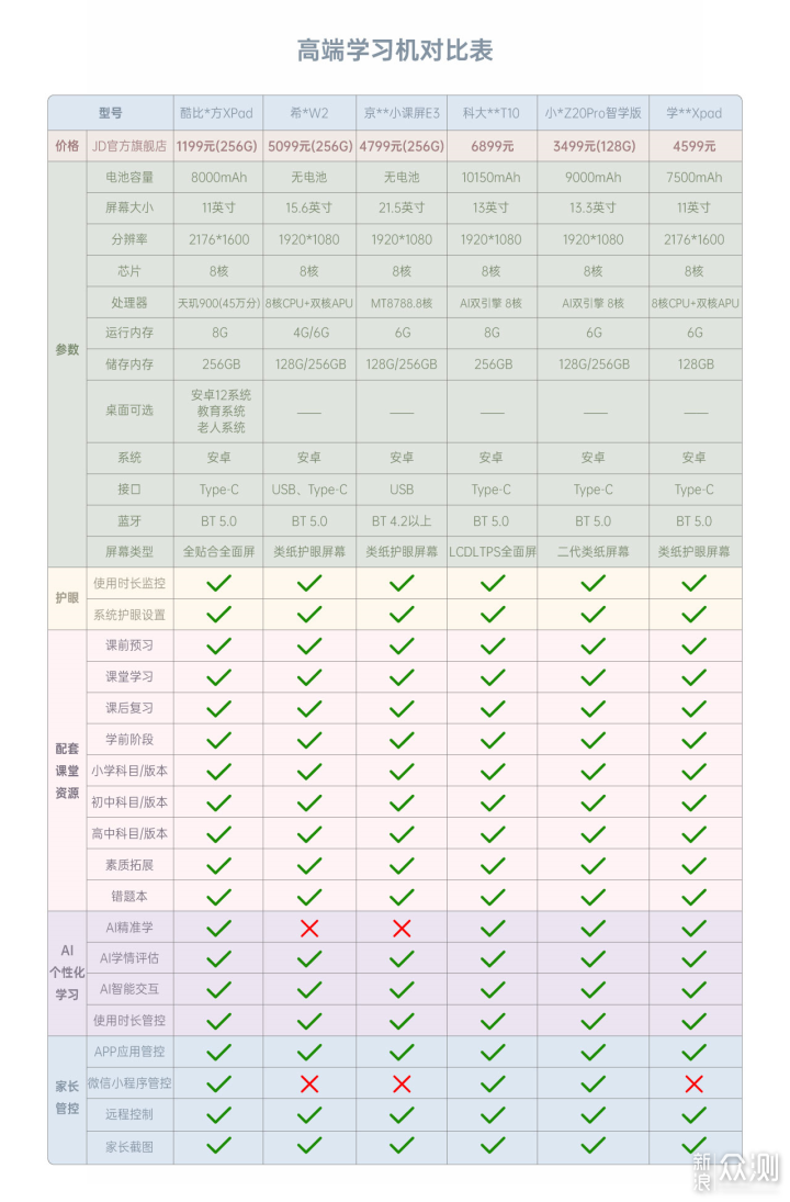 仅1199元！酷比魔方新品Pad：三系统自由切换_新浪众测