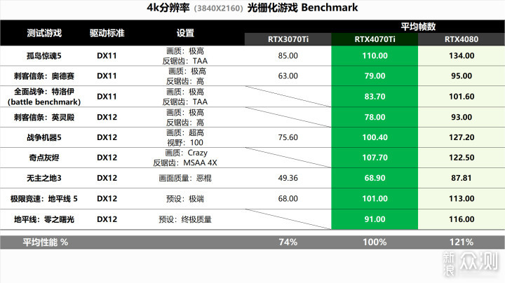 20L小钢炮极限装机，RTX4070Ti非首发测试_新浪众测