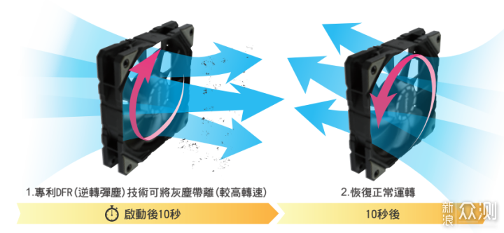 安耐美ATX3.0电源评测：原生PCIe5.0更强稳_新浪众测