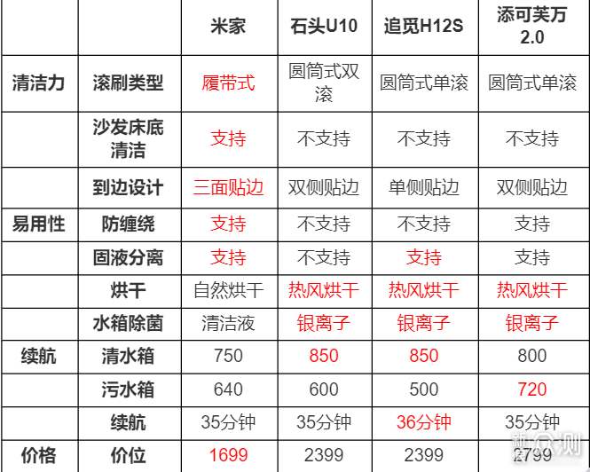 2000价位的王者——米家无线洗地机入手_新浪众测