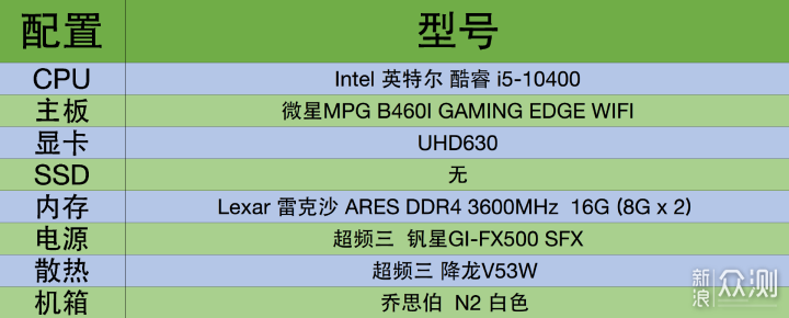 性能爆棚的私人NAS｜私人订制群晖7.X引导教程_新浪众测