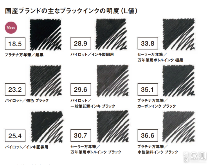 白金超黑墨水发布！日系常见黑色墨水属性盘点_新浪众测