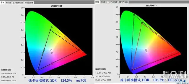 坚果N1 Ultra三色激光投影机发烧友专业测评_新浪众测