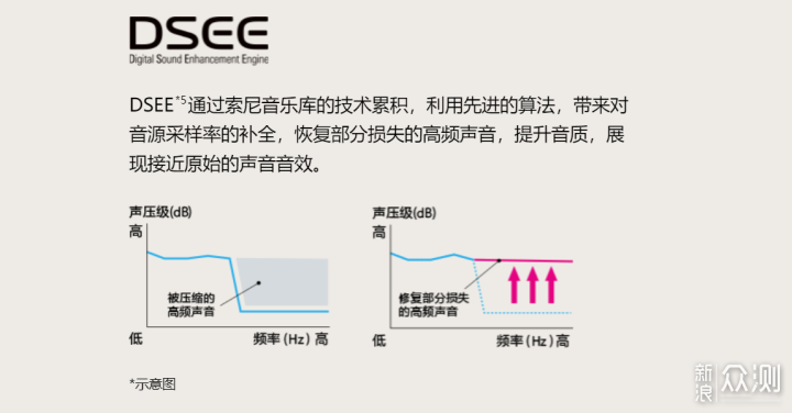 索尼时尚出街耳机，WH-CH520无线头戴耳机开箱_新浪众测