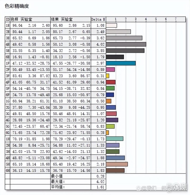 千元电竞小金刚：优派VX2758-2K-PRO显示器_新浪众测