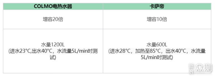 COLMO热水器算是行业标杆高端热水器吗？_新浪众测