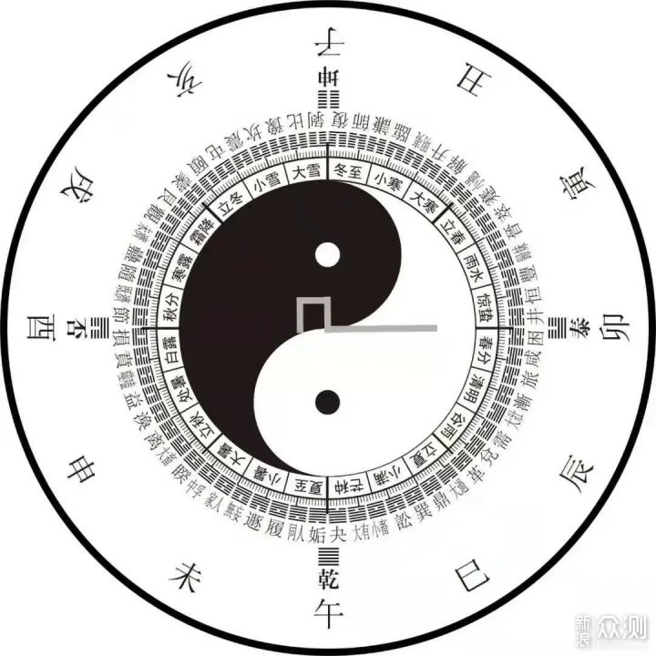 2023年，春分时节春风得意，适合搞钱！_新浪众测