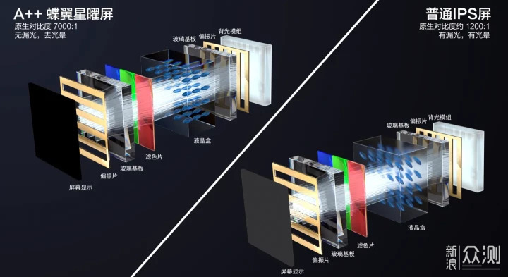 全球首台“双5000”QD-Mini LED电视X11G来啦_新浪众测