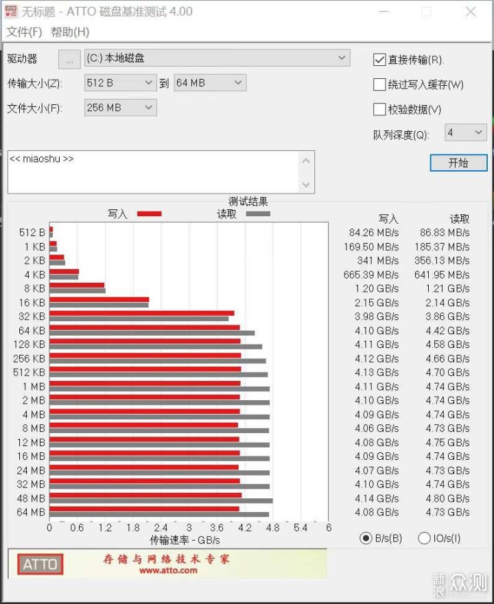 性价比装机PCIe 4.0 SSD力荐：雷克沙NM710 1T_新浪众测