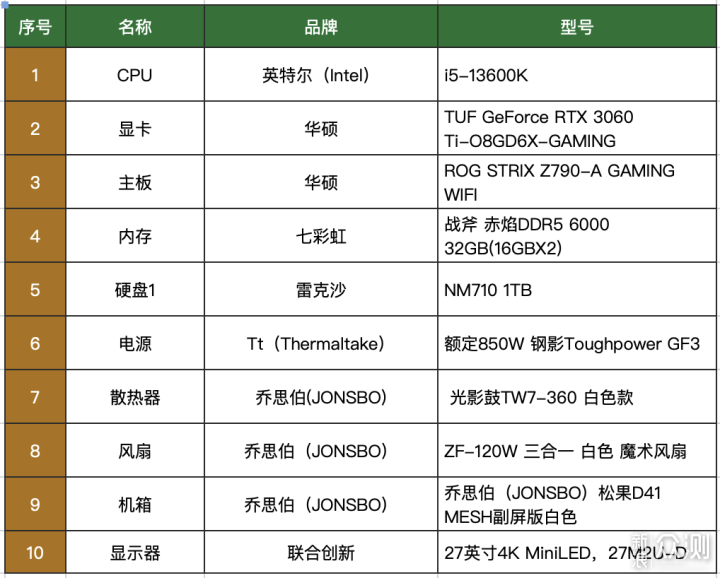 性价比装机PCIe 4.0 SSD力荐：雷克沙NM710 1T_新浪众测