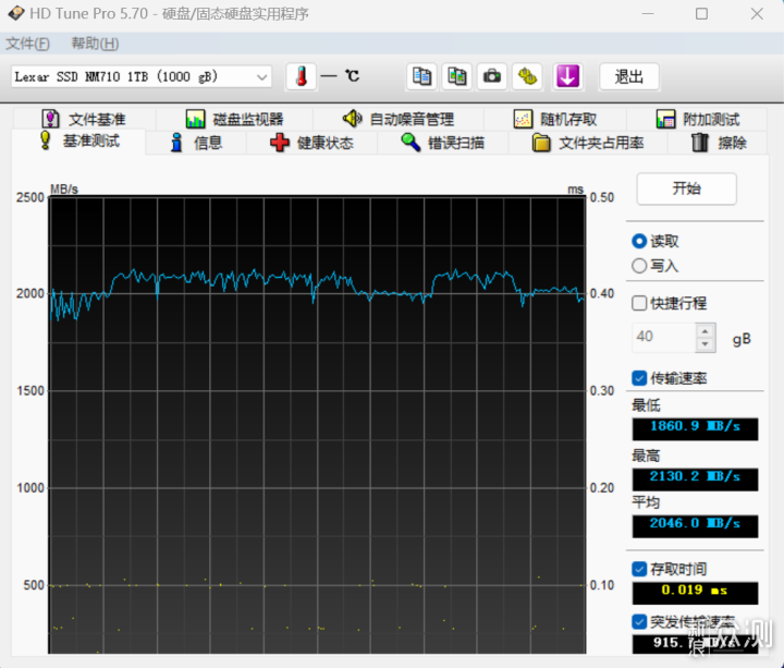 性价比装机PCIe 4.0 SSD力荐：雷克沙NM710 1T_新浪众测