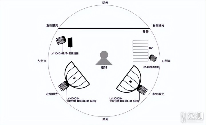 古典红木家具/家居视频如何布光_新浪众测