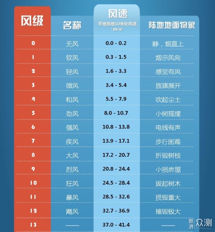 选对除醛空气净化器，雾霾天告别“空气焦虑”_新浪众测