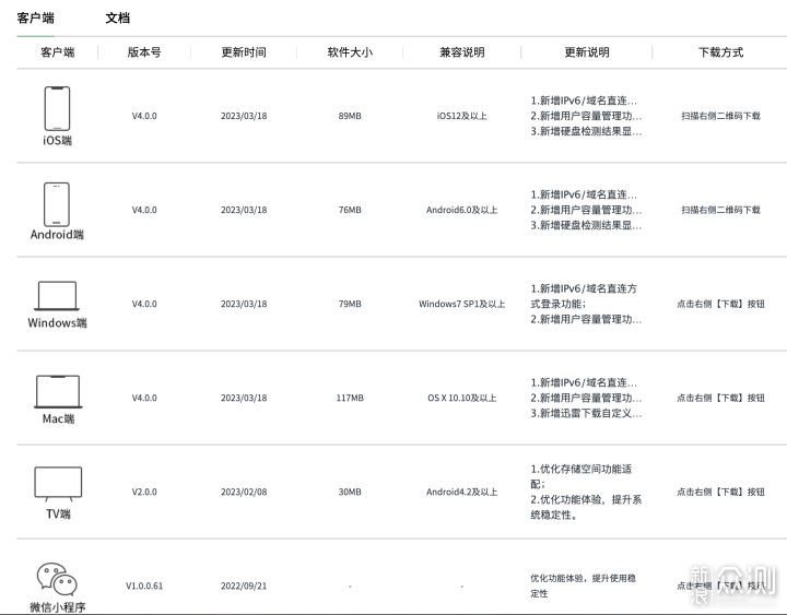 如此简单就搞定了全平台的电影海报墙_新浪众测