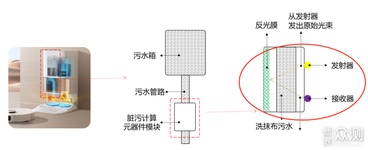 无短板，真全能！追觅扫地机S20 Pro新品尝鲜_新浪众测