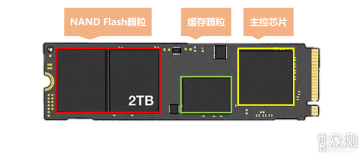 如何选择合适固态？附宏碁掠夺者GM7装机实测_新浪众测