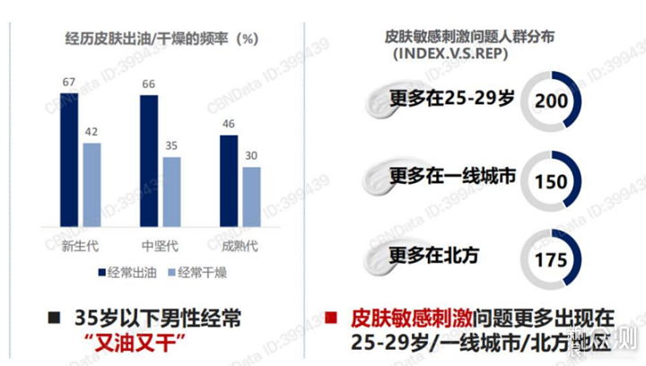 冰感护肤，保湿不干燥，男士肌肤灭火器来了_新浪众测