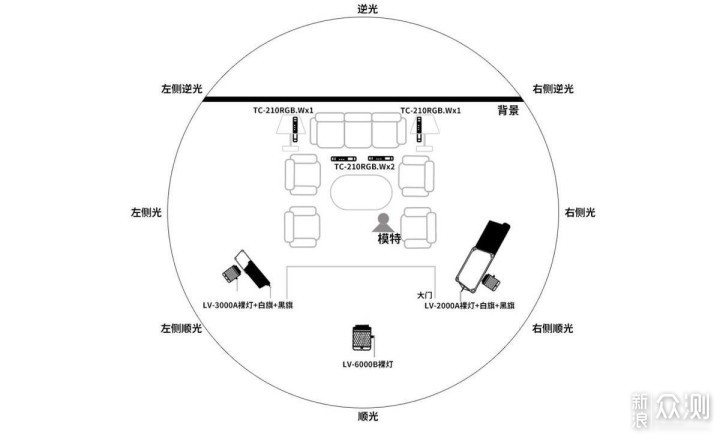 高清古典红木家居/家具如何布光拍出奢华感_新浪众测