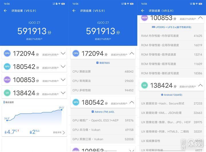 千元小钢炮,iQOO Z7上手玩_新浪众测