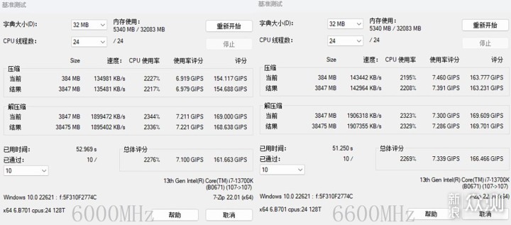 朗科Z DDR5-6000内存：RGB灯效悦目具超频潜力_新浪众测