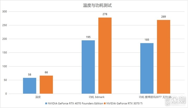英伟达GeForce RTX 4070显卡首发评测_新浪众测