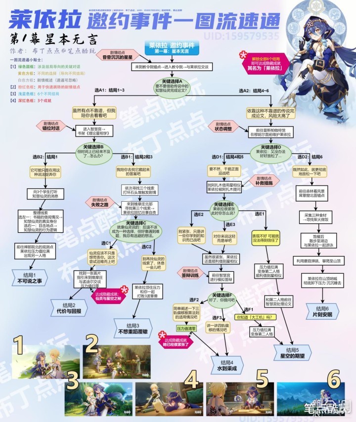 原神V3.6莱依拉邀约事件第1幕速通一图流攻略_新浪众测