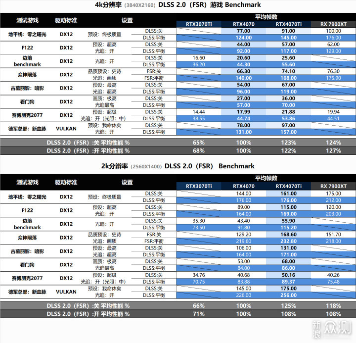 更小更省电，耕升 RTX 4070 踏雪白色装机评测_新浪众测