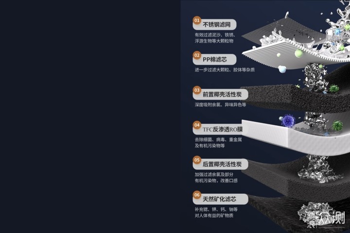 台式净饮机怎么选？外置水箱矿物净饮机更好用_新浪众测