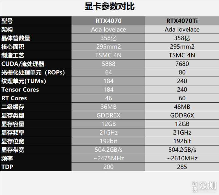 更小更省电，耕升 RTX 4070 踏雪白色装机评测_新浪众测