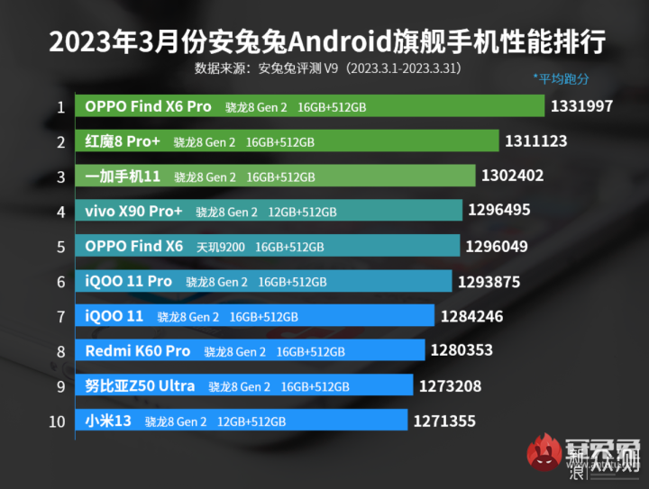 2023年真旗舰手机有哪些？五款旗舰手机推荐！_新浪众测