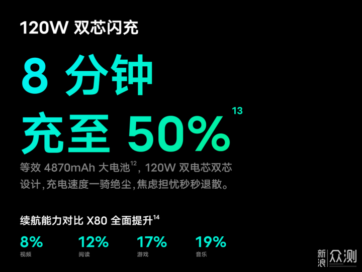 2023年真旗舰手机有哪些？五款旗舰手机推荐！_新浪众测